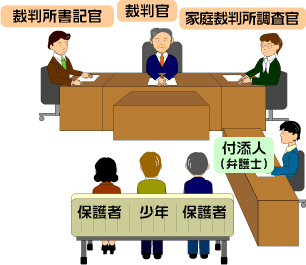 少年審判の様子。出席する当事者。