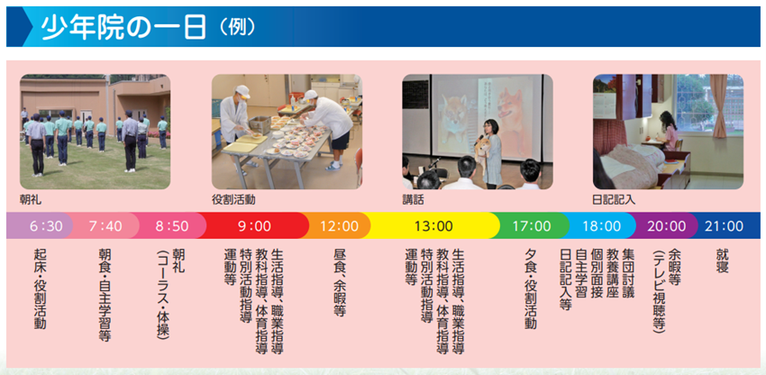 少年院における1日のスケジュール