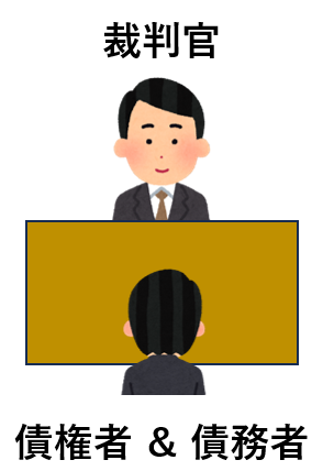 審問期日において、債権者、債務者が入れ替わりで裁判官と面接（審問）します。
テーブル１つを挟むだけですので、裁判官と非常に近い位置で相対することとなります。