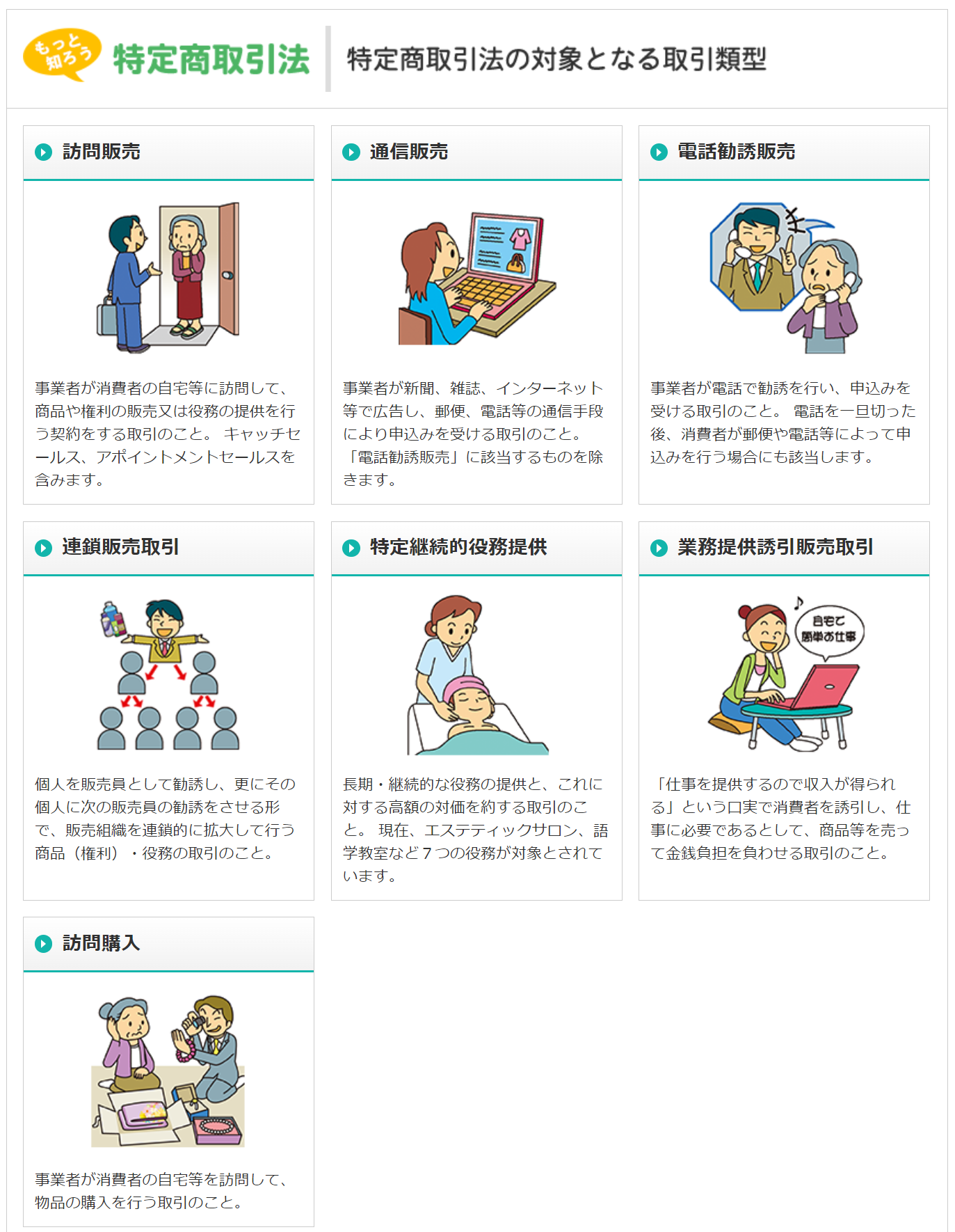 特定商取引法の対象となる取引類型であり、訪問販売が規定されている。