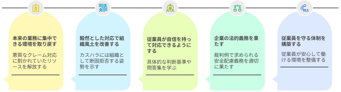 セミナーのメリットを大きく5つ記載しています（本来の業務に集中、組織的拒否、法的義務、従業員を守る体制など）